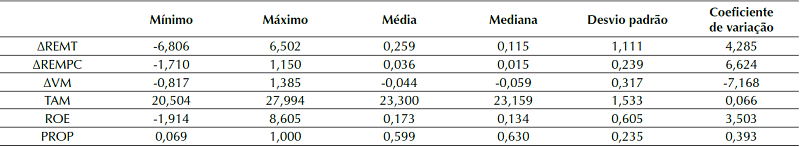 Descriptive statistics of the metric variables used in statistical analysis