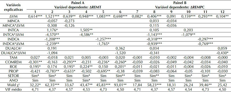 Composition of the board of directors and pay-performance sensitivity