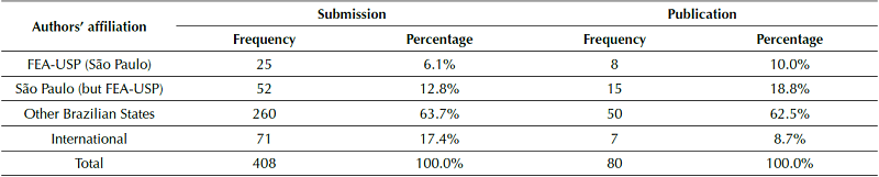 Authors&rsquo; geographic range