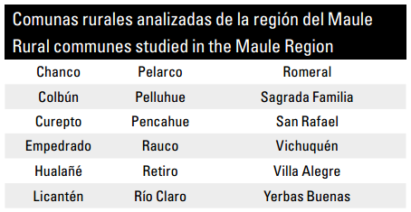 Comunas rurales de la Región del Maule