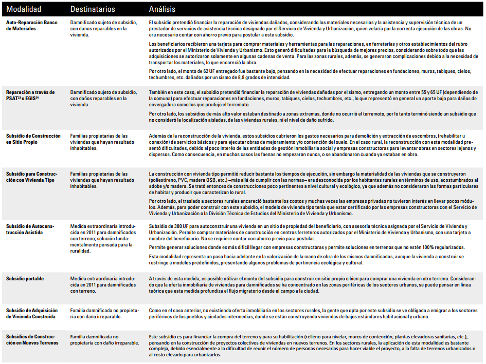 Análisis de las modalidades de reparación y reconstrucción para sectores rurales