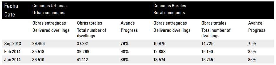 Avances del proceso de reconstrucción