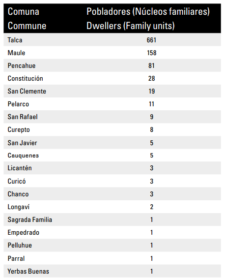 Procedencia de pobladores de CNT post terremoto según comuna de origen.