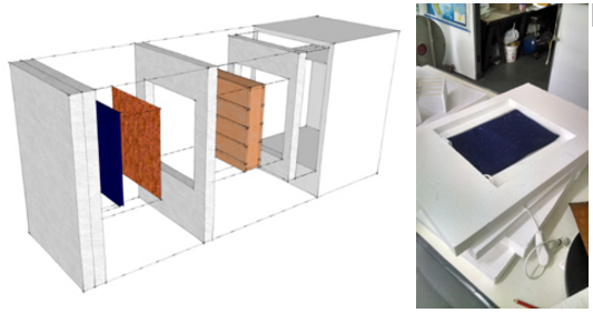 S&iacute;ntesis conceptual e im&aacute;genes del sistema de medici&oacute;n empleado.