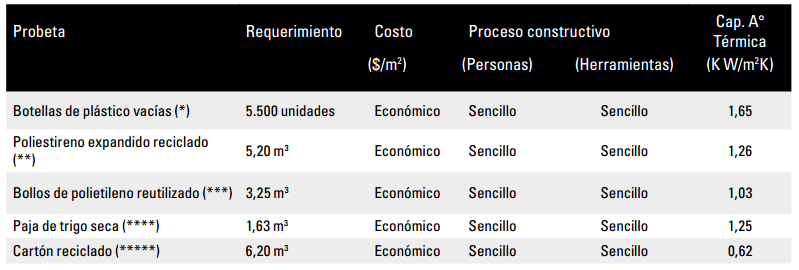 Cuadro de an&aacute;lisis de factibilidad.