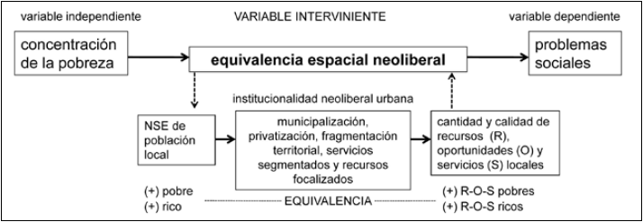 Mecanismos mediadores en los efectos de barrio