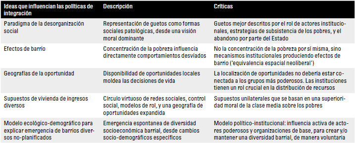 Cinco ideas que influencian las polticas de integracin y sus crticas.