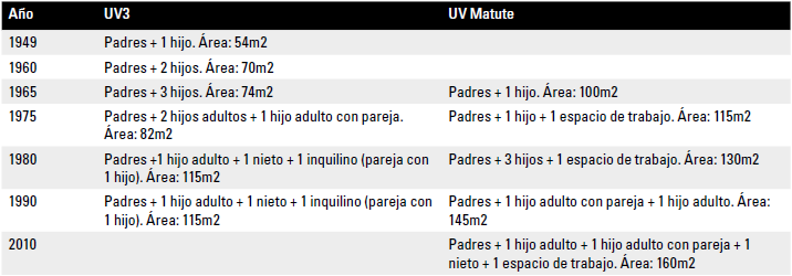 PATRON DE LA FAMILIA EXTENDIDA EN EDIFICIO-BARRA