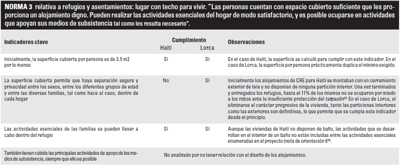 PROYECTO ESFERA 2004:  Normas m�nimas 3, 4 y 5 de respuesta humanitaria en materia de refugios y asentamientos