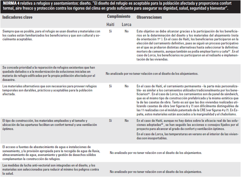 PROYECTO ESFERA 2004:  Normas m�nimas 3, 4 y 5 de respuesta humanitaria en materia de refugios y asentamientos