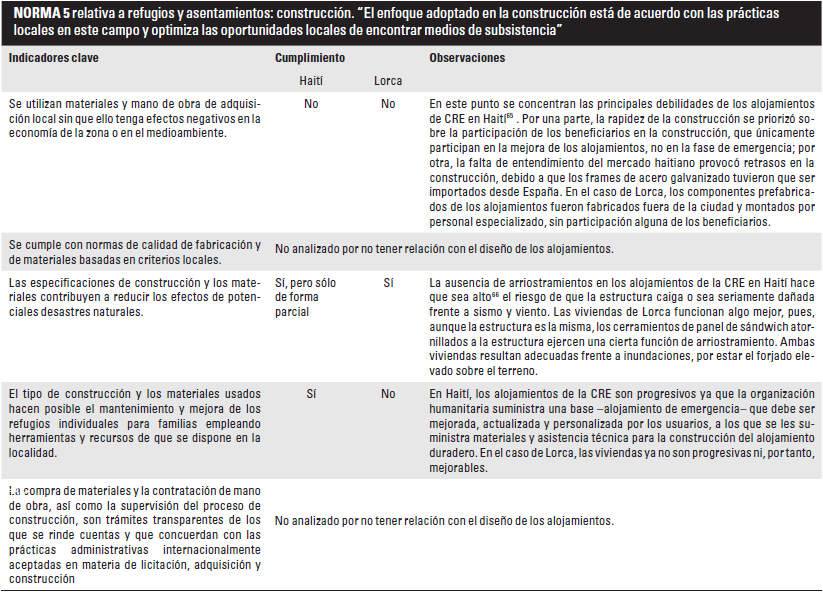 PROYECTO ESFERA 2004:  Normas m�nimas 3, 4 y 5 de respuesta humanitaria en materia de refugios y asentamientos