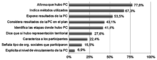Participaci�n ciudadana