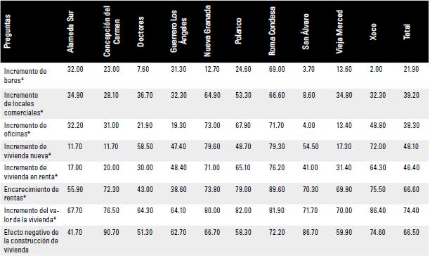 La transformacin percibida del barrio