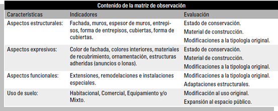 Instrumento de an&aacute;lisis de los edificios patrimoniales de hoteler&iacute;a de lujo.