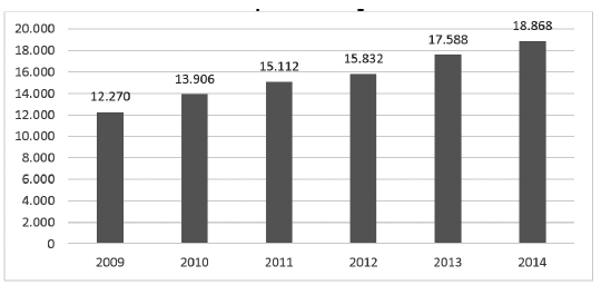 Ocupaciones ilegales 2009-2014
