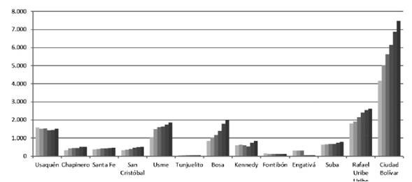 Ocupaciones ilegales según localidad 2009-2014
