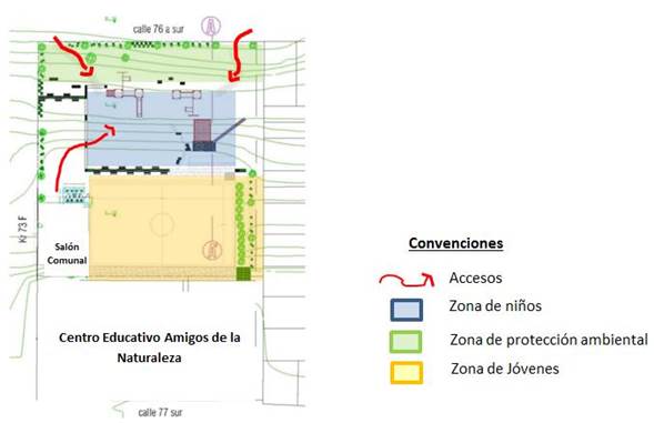 Zonificación y relaciones de colindancia