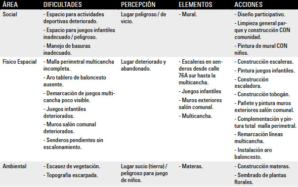 Criterios de Elección de Acciones