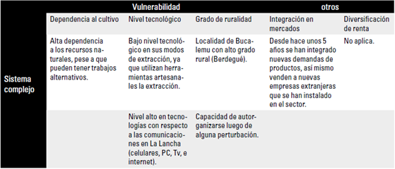 Sistema socio ecol&oacute;gico de los Algueros de La Lancha.