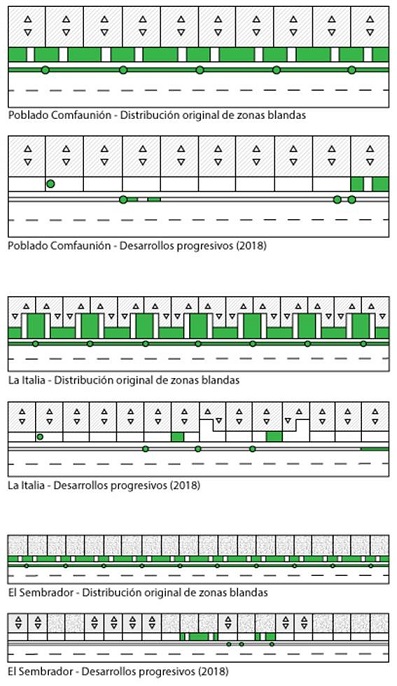 Reducci&oacute;n de zonas blandas. Fuente: Autores (2018).