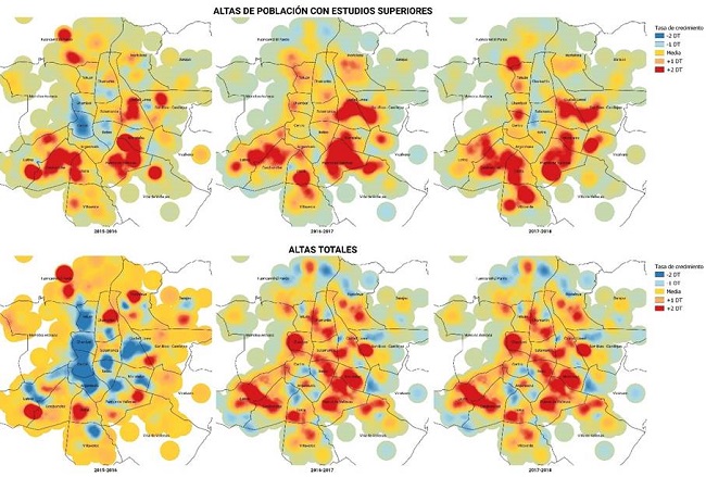 Tasa anual de incremento de las altas de poblaci&oacute;n con estudios superiores y las altas totales (2015-2018).