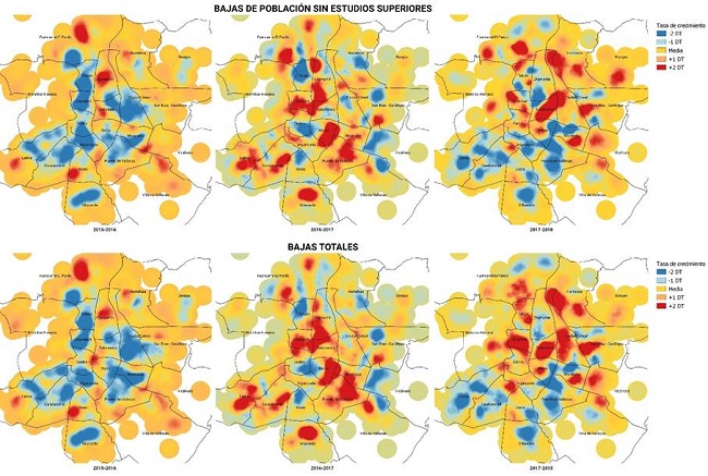 Tasa anual de incremento de las bajas de poblaci&oacute;n sin estudios superiores y las bajas totales (2015-2018).