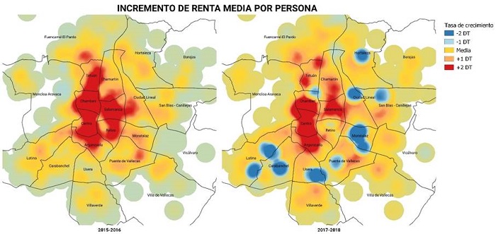 Tasa de incremento anual de la renta media por persona (2015-2018).