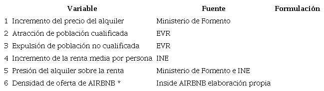 Variables analizadas