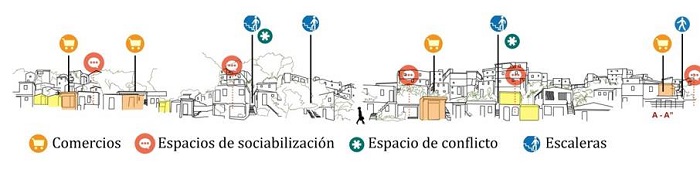 Elevaci&oacute;n de una calle en el barrio El Libertador e identificaci&oacute;n sint&eacute;tica de su estructura espacial.