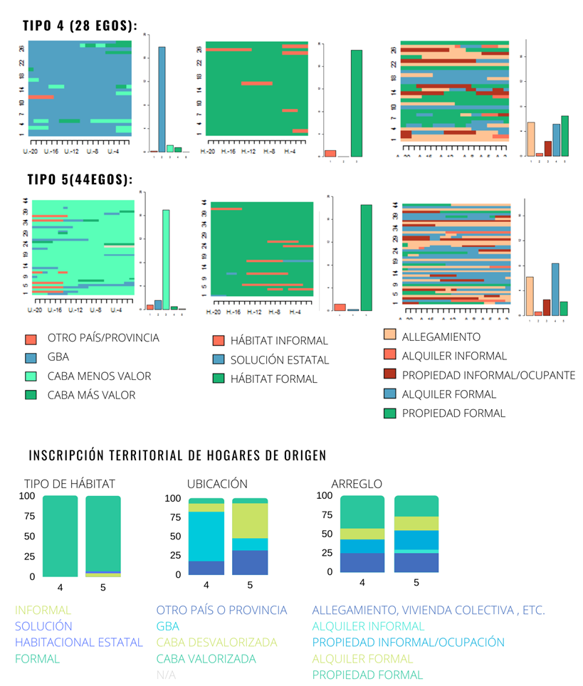 Características de las trayectorias tipo 3 y 4.