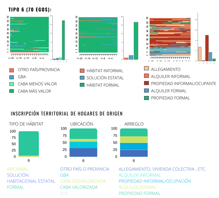Características de las trayectorias tipo 6.