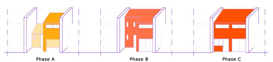 Three phases of incremental housing based on observation from Las Higueras, basic house (phase A), extended unit (phase B), and customized house (phase C). 