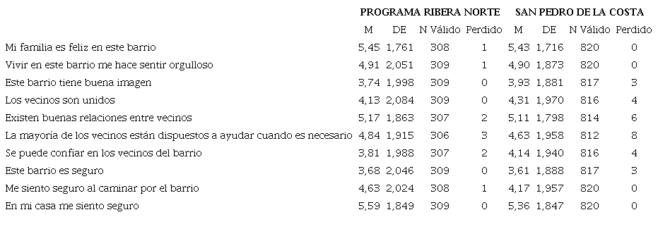 Evaluaci&oacute;n del H&aacute;bitat Residencial*.