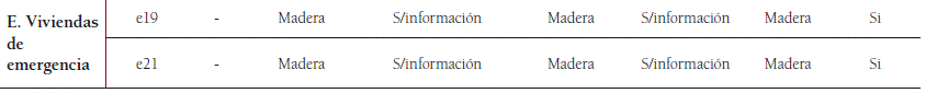 Especificaciones materiales de prototipos de viviendas racionalizadas CORVI 1965-1972. 