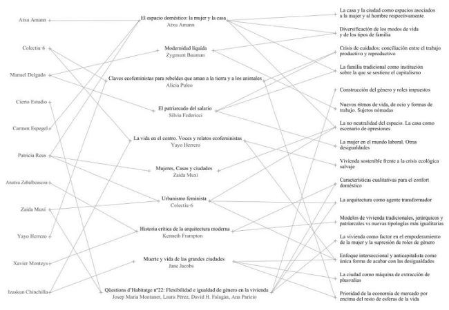 Genealogía de conocimiento.