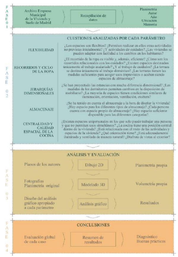 Diagrama del proceso.