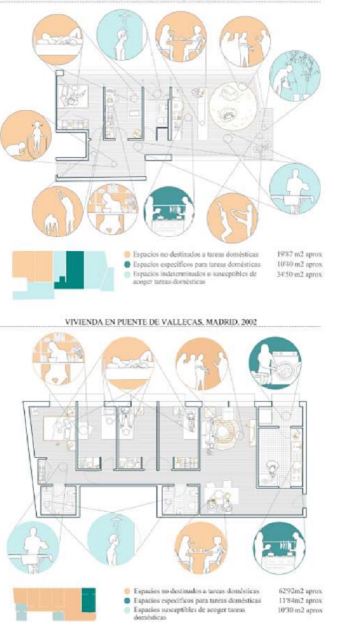 Estudio del parámetro flexibilidad y tipos de usos en la vivienda y espacios susceptibles de acoger tareas de cuidados. Vivienda en Hortaleza vs. viviendas de Puente de Vallecas.