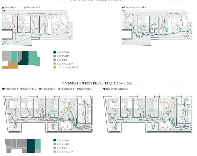 Tipos de recorridos: tipos de recorridos y nivel de uso del espacio en las viviendas de Hortaleza vs tipos de recorridos en las viviendas de Puente de Vallecas.