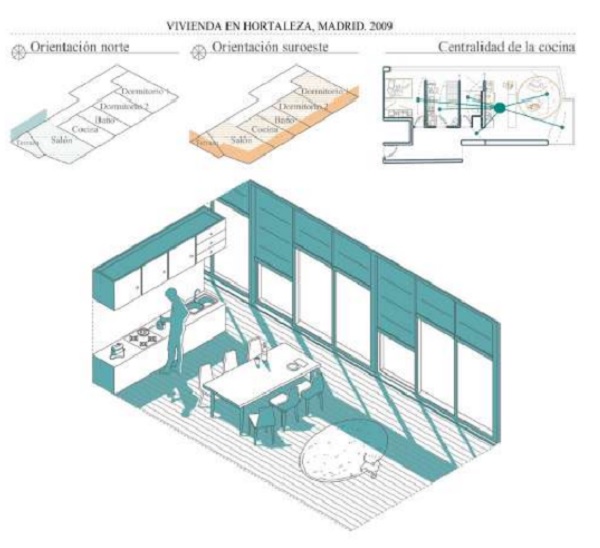 Centralidad de la cocina y calidad espacial en las viviendas de Hortaleza vs las viviendas de Puente de Vallecas.