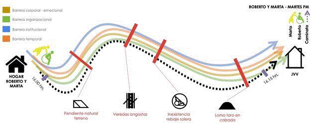 Infraestructura del cuidado.