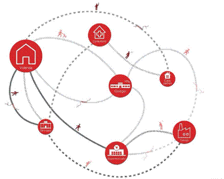 Habitar en red por medio de lugares interconectados.