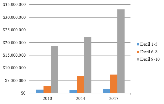 Deuda hipotecaria media en vivienda principal. 