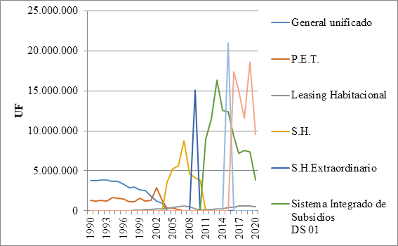 Subsidio regular para sectores “medios” y “emergentes”.