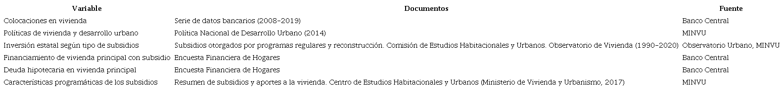 Variables, documentación y fuentes.