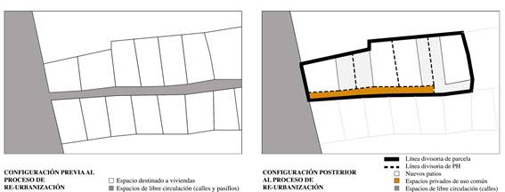 Esquema: Cambios en torno a la configuraci&oacute;n general y condici&oacute;n de propiedad de pasillos. 