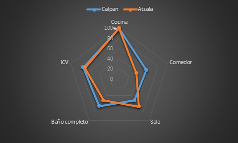 Caracter&iacute;sticas generales de los hogares en dos comunidades de Calpan. 