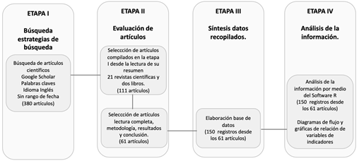 Estructura de actividades del marco analítico SALSA. 