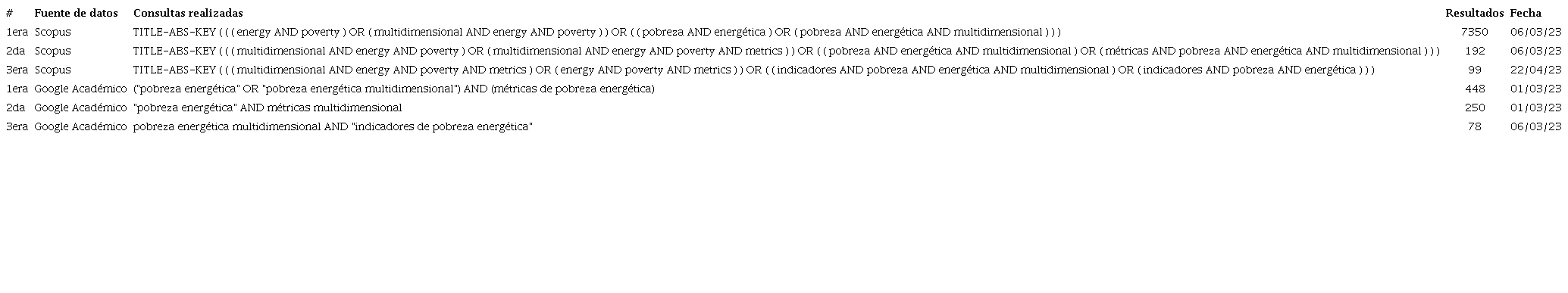 Comandos de b&uacute;squedas en las distintas fuentes de datos.
