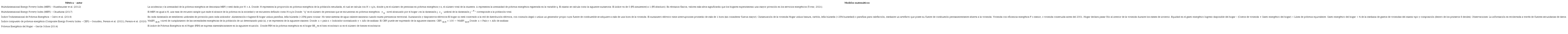 Modelos matem&aacute;ticos de las m&eacute;tricas multidimensionales de la pobreza energ&eacute;tica.