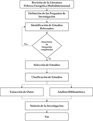 Pasos de la metodolog&iacute;a aplicada.